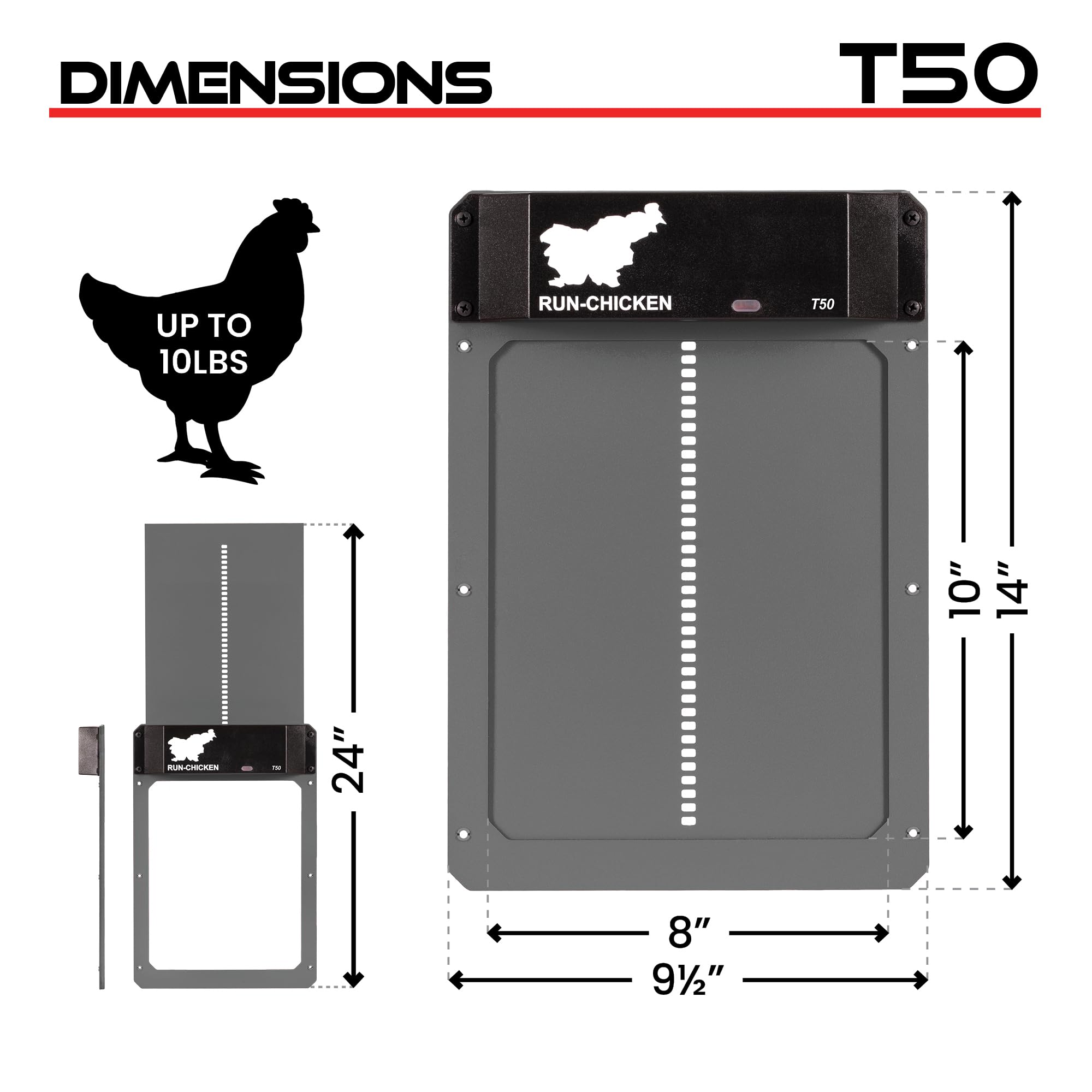 RUN-CHICKEN sealed housing detail highlighting weatherproof durability benefit