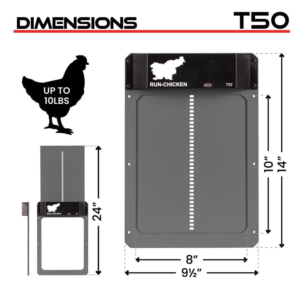 RUN-CHICKEN sealed housing detail highlighting weatherproof durability benefit