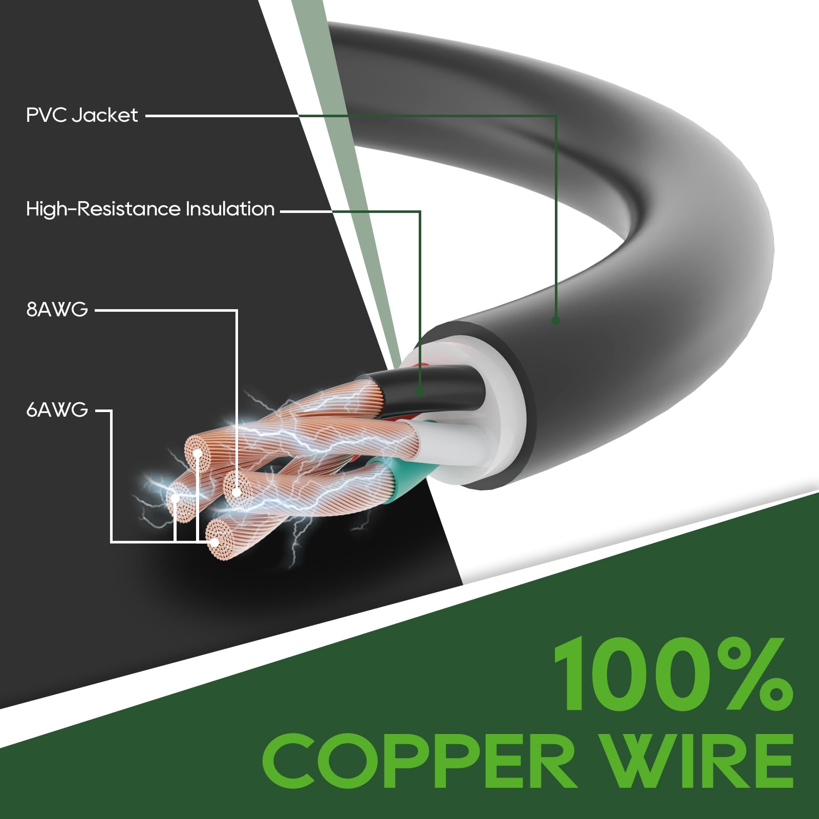 RVGUARD heavy-duty STW cord jacket close-up preventing moisture and abrasion damage