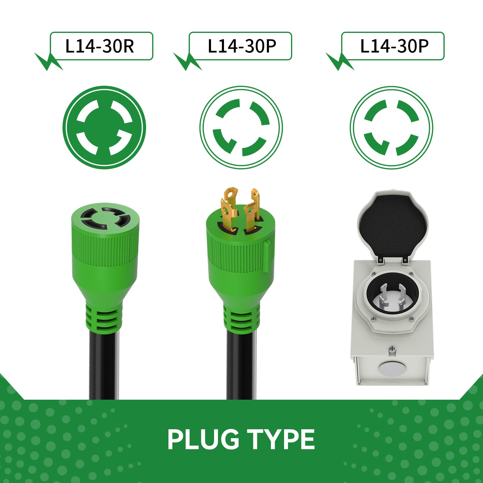 RVINGPRO 75ft coiled 30 amp cord demonstrating reach and setup flexibility benefit