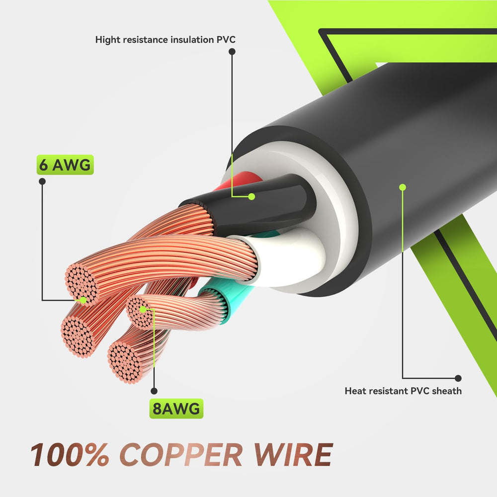 RVMATE LED indicator lit confirming live power supply benefit