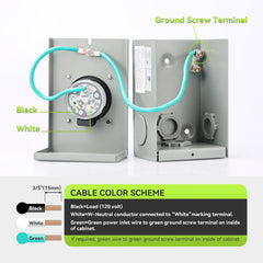 RVMATE side view with flip cover closed protecting connector from moisture
