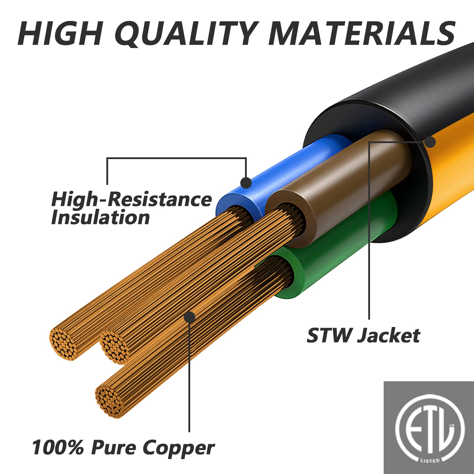 RVPLAN 14-50P plug detail, heavy-duty contacts for reliable connection