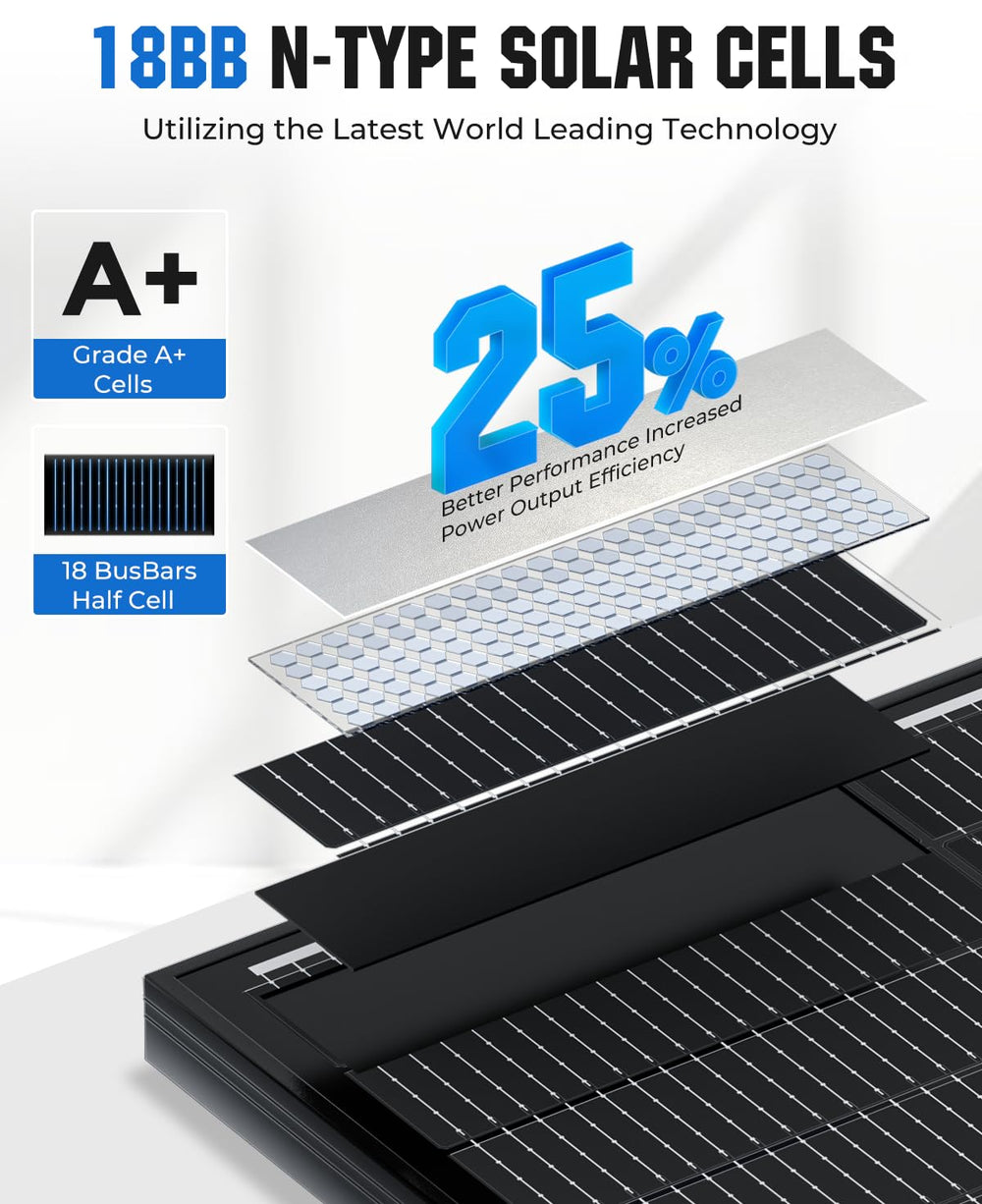 Rvpozwer close-up of 18BB cells highlighting improved efficiency and reliability