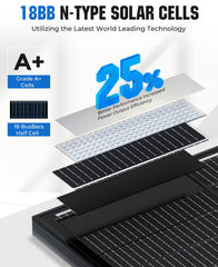 Rvpozwer close-up of 18BB cells highlighting improved efficiency and reliability