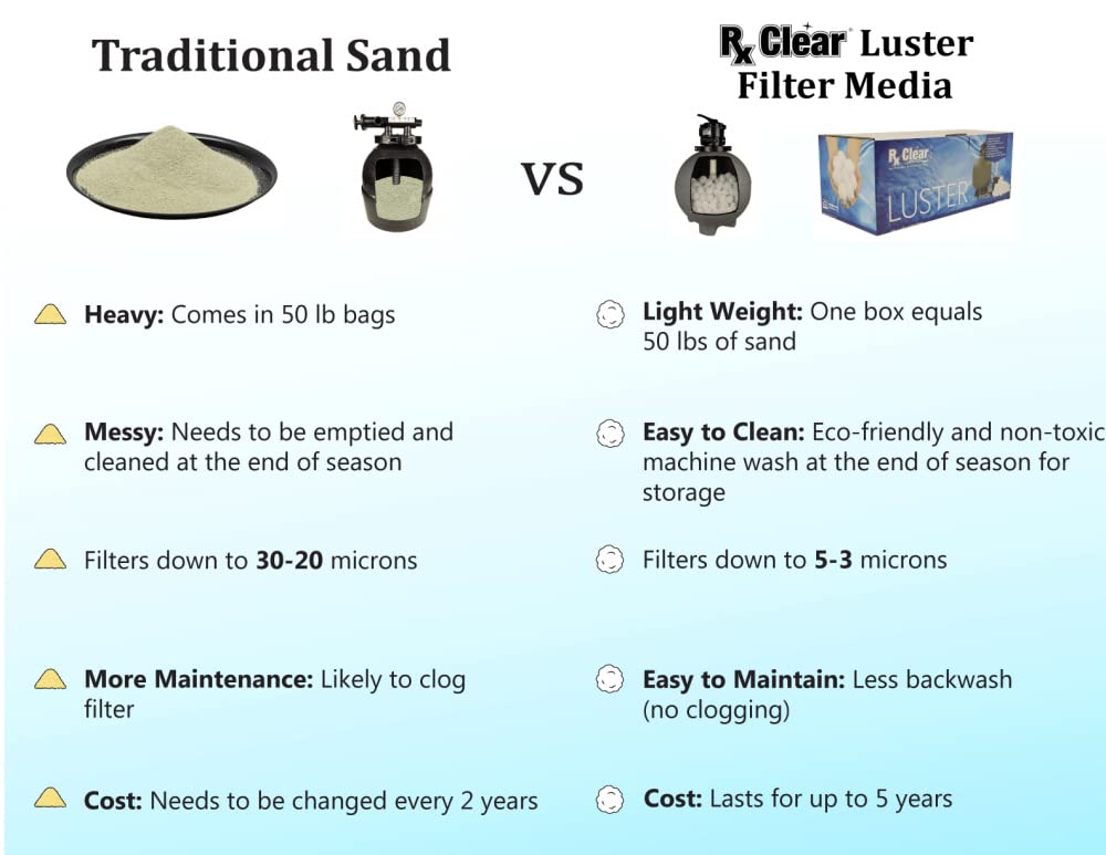 Rx Clear product label and specifications highlighting filtration performance benefit