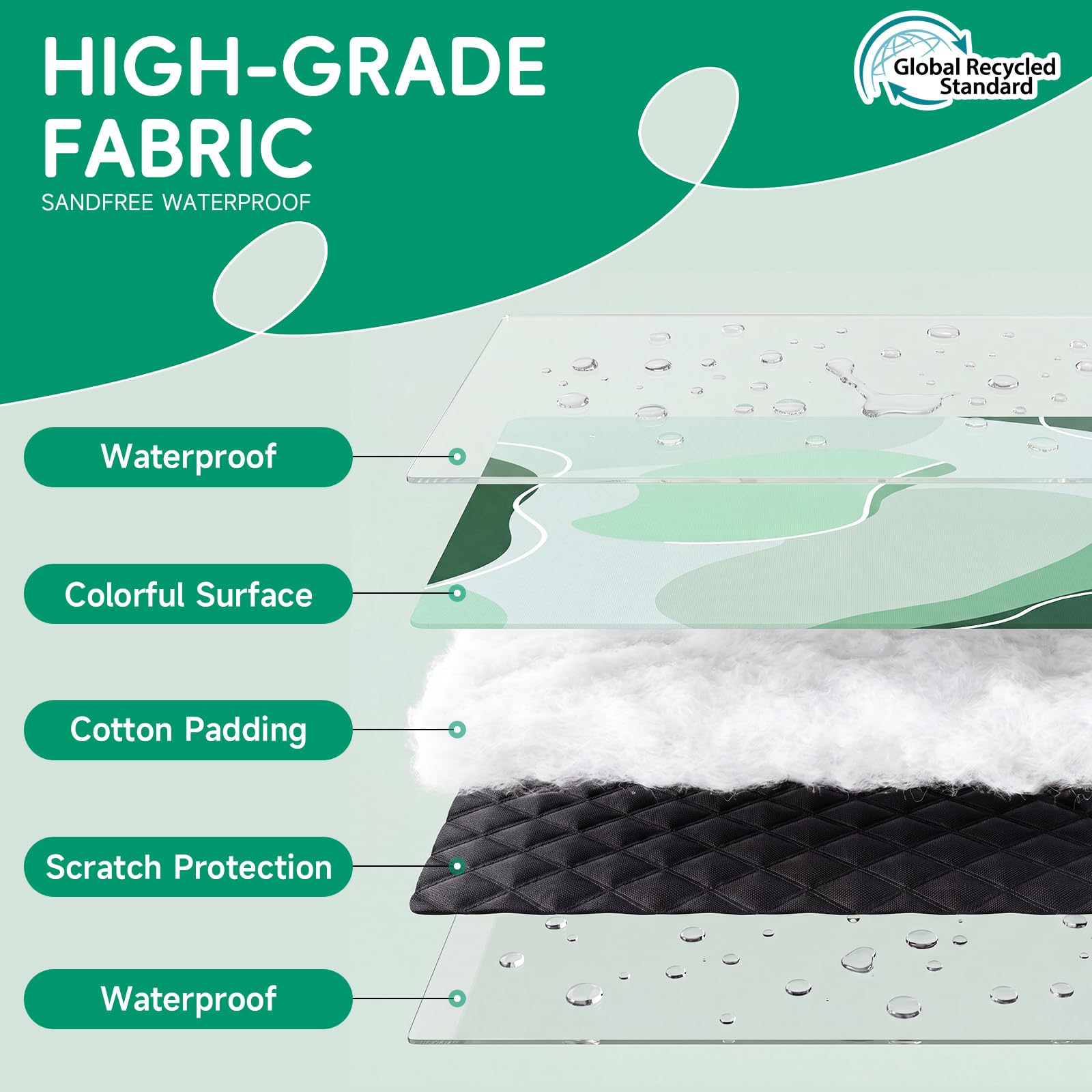 RYCHIC folded bundle demonstrating lightweight, travel-ready portability