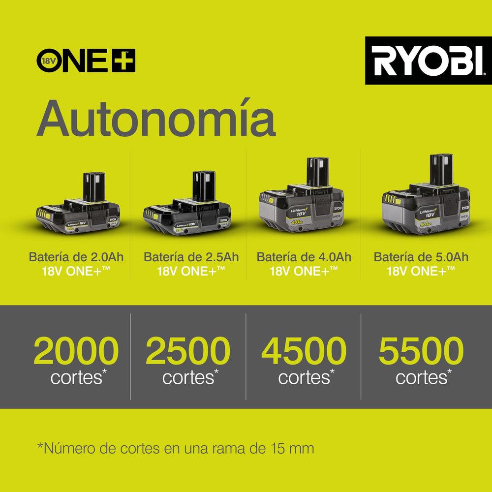 RYOBI battery slot and mount showing ONE+ compatibility and quick swap benefit