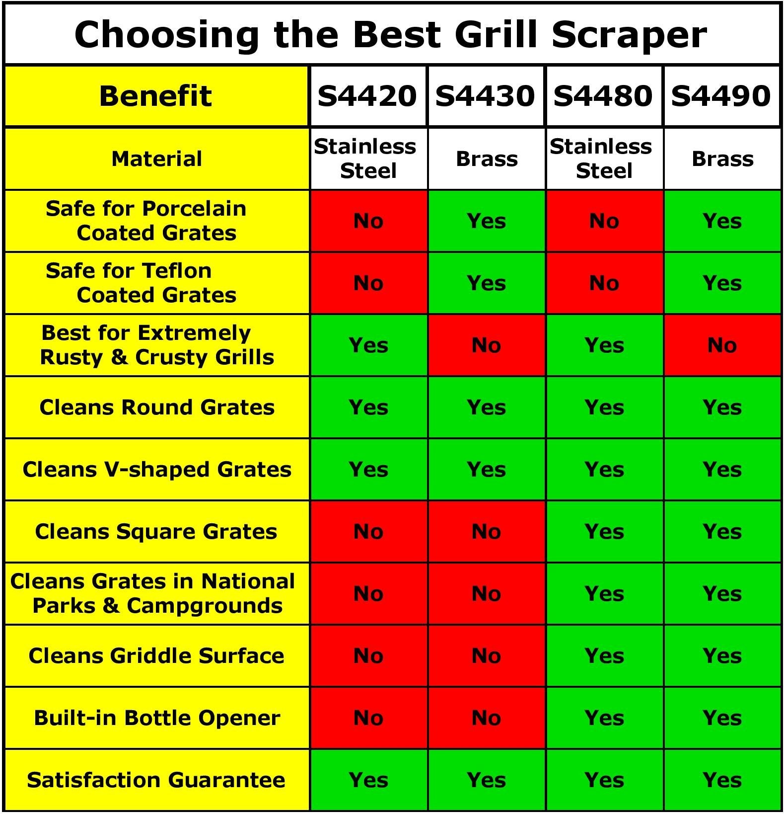 Sage Owl scraper staged next to an outdoor grill for backyard and tailgate use