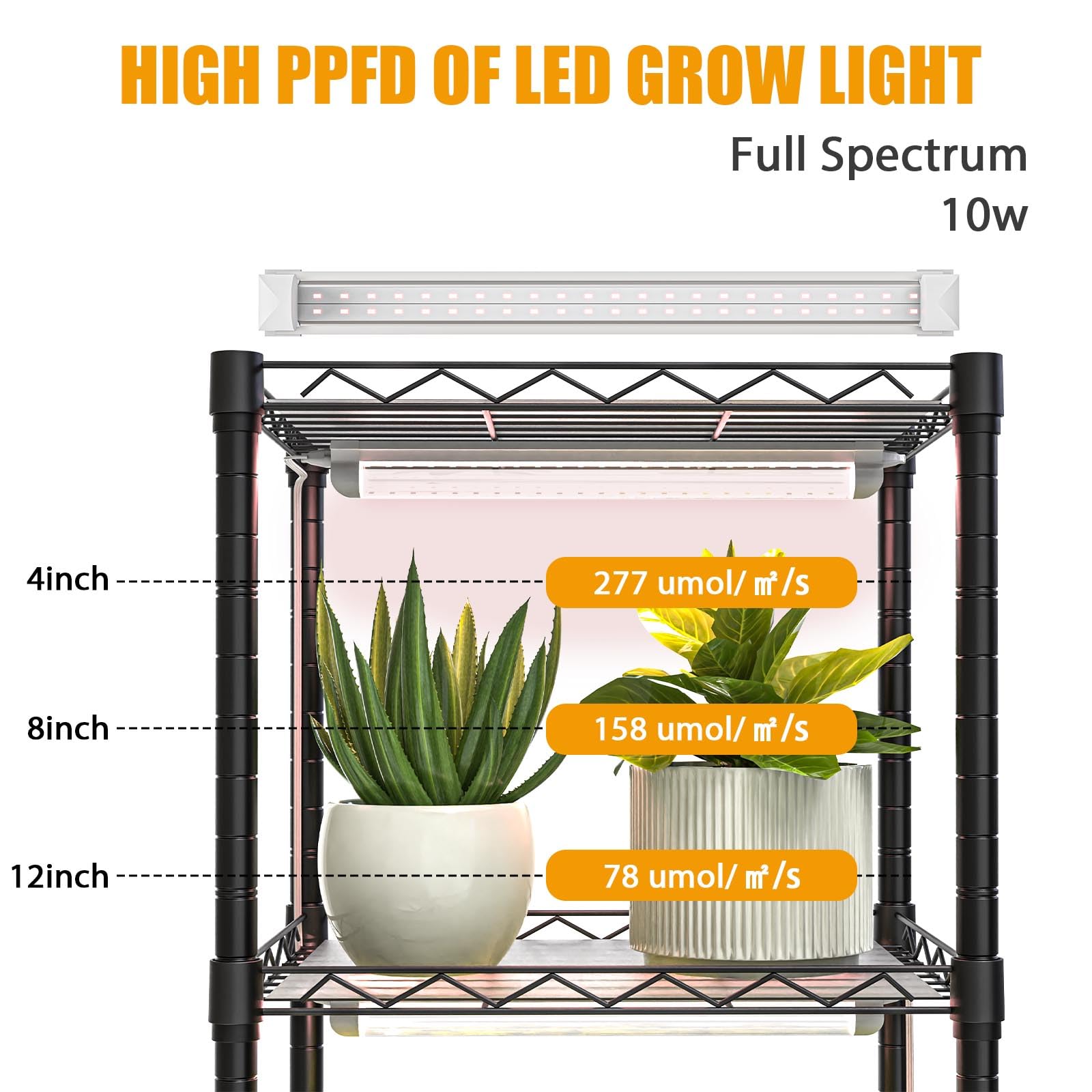 sagrynfp full-spectrum grow light fixture close-up providing even plant light
