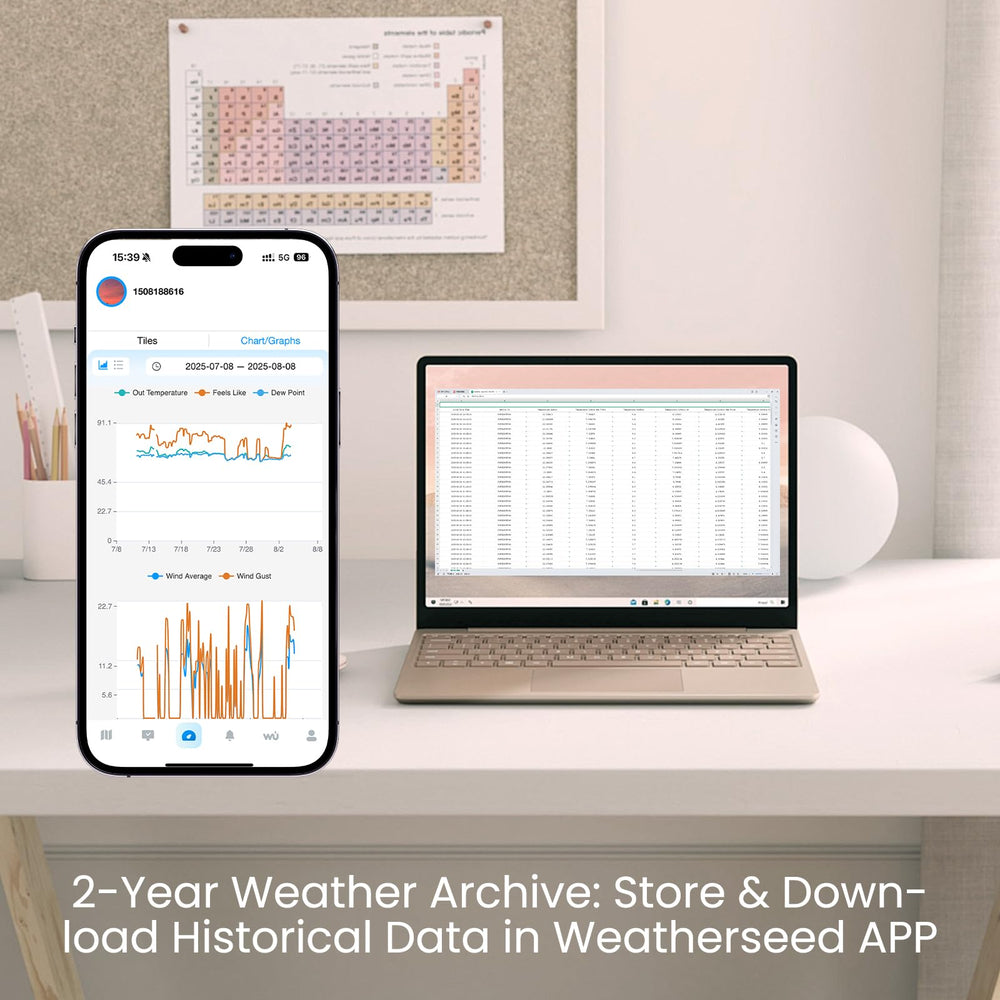sainlogic anemometer wind sensor capturing gusts for timely alerts benefit