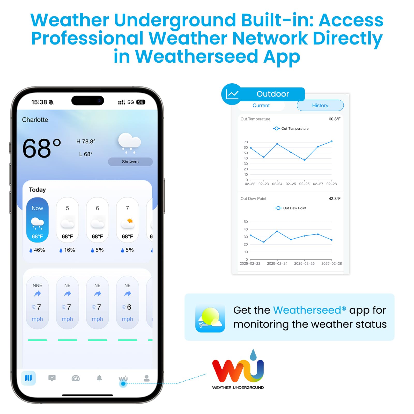 sainlogic app screen with forecast charts enabling data-driven planning benefit