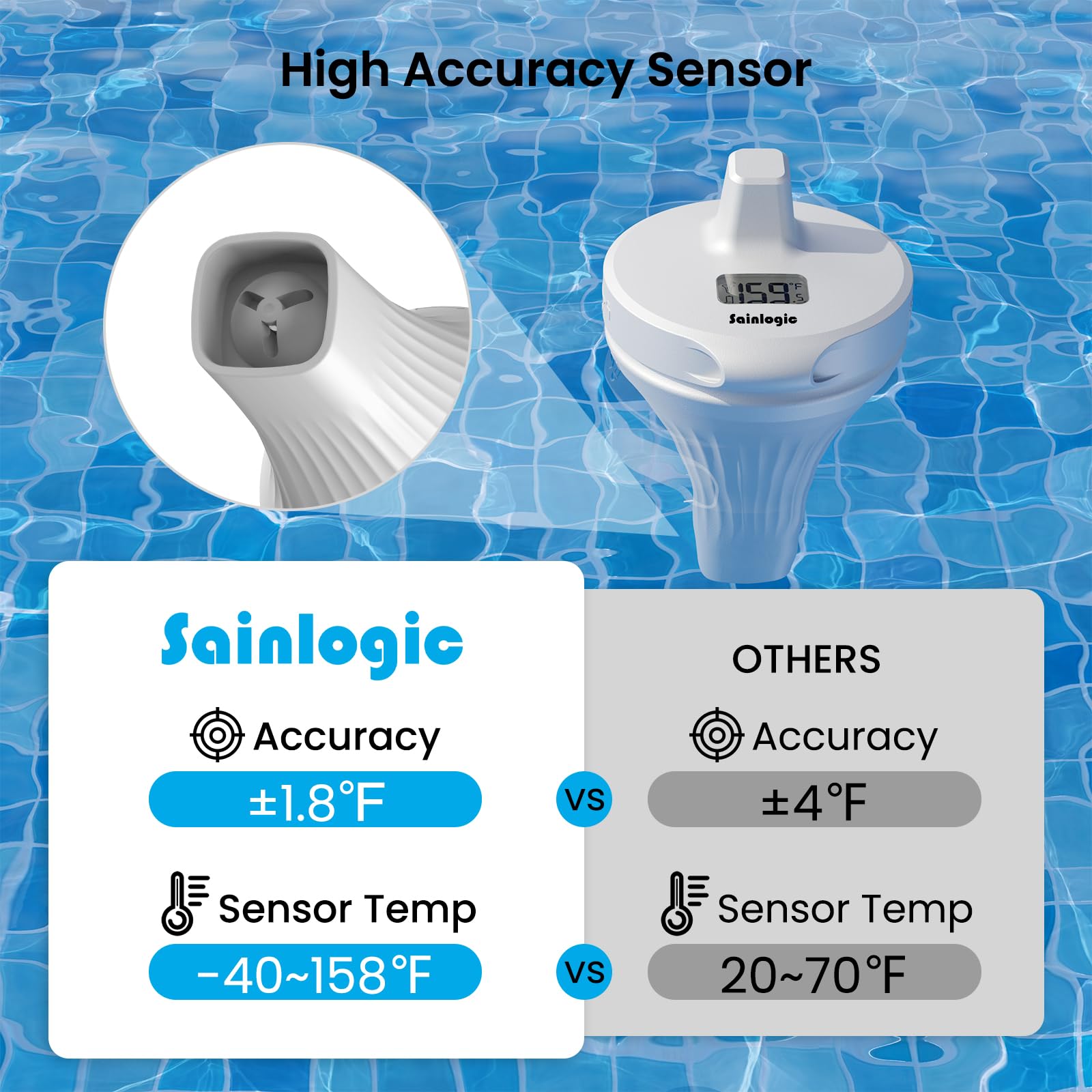 sainlogic floating in pool offering reliable water temperature monitoring