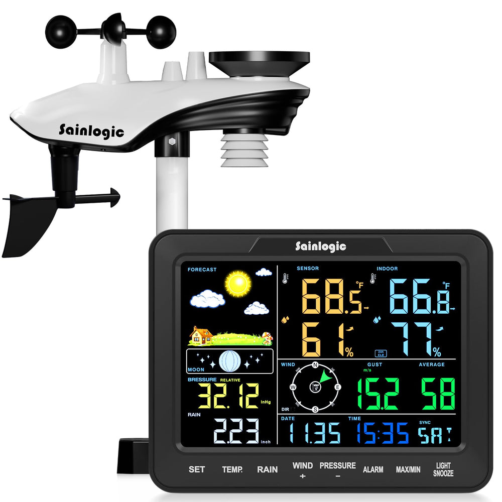 sainlogic front display overview showing all readings and benefits clarity