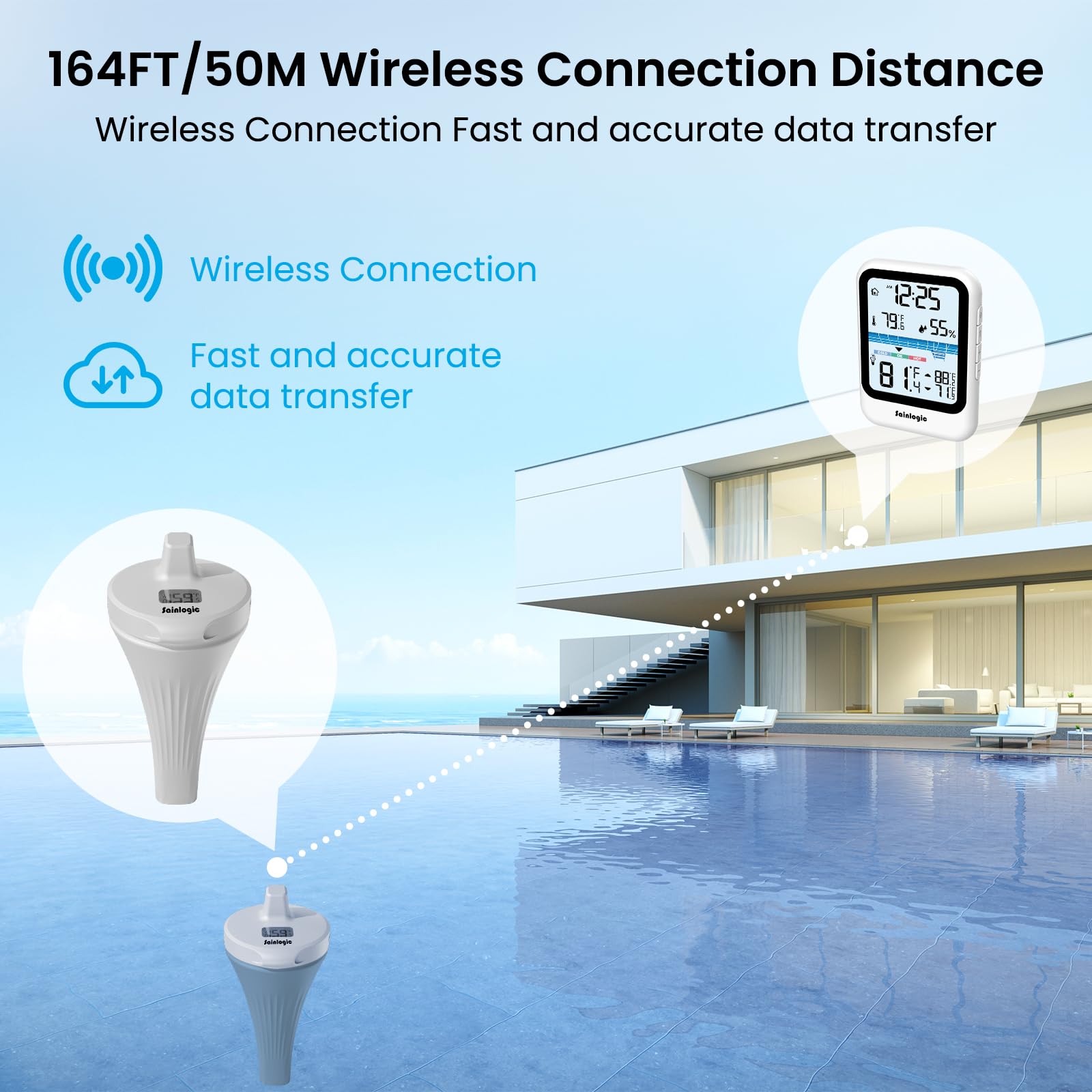 sainlogic label and controls highlighting waterproof IP68 durability