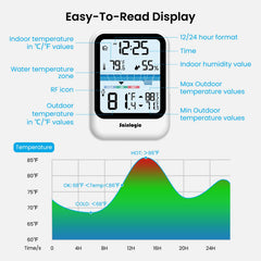 sainlogic sensor probe close-up demonstrating precise ±1℃ measurement