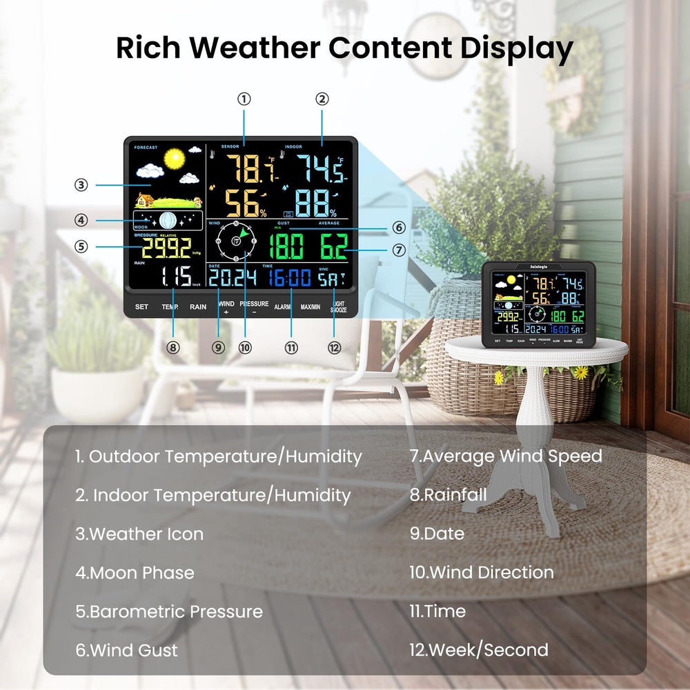 sainlogic wind vane and anemometer showing direction and speed benefits