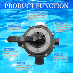 salangid valve sight glass detail to confirm water clarity during backwash