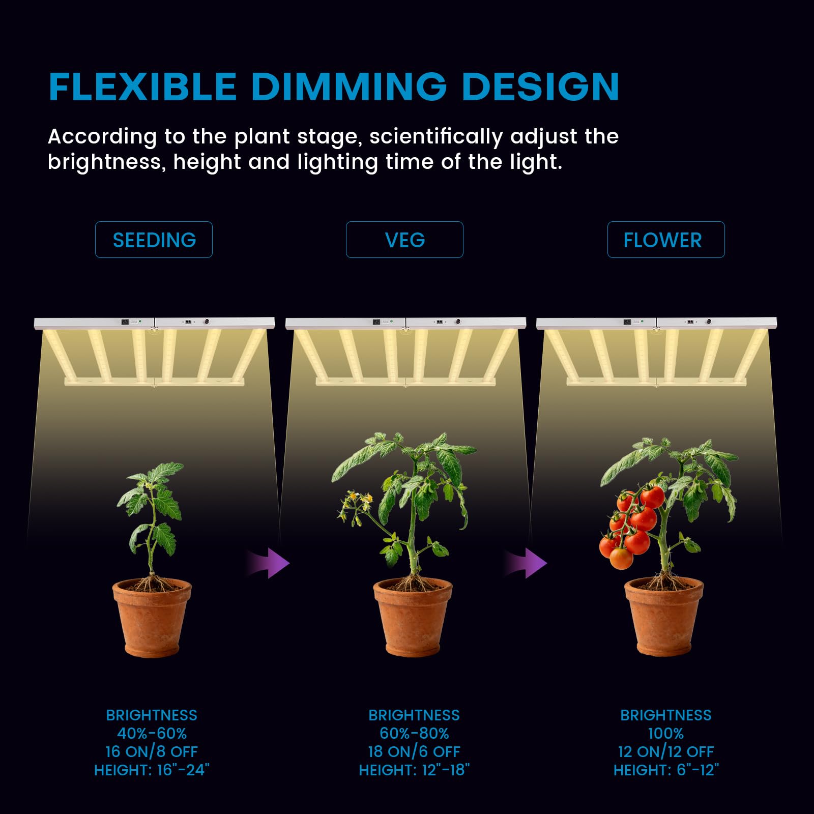 SAMPHON LED diode array detail emphasizing full-spectrum output advantage