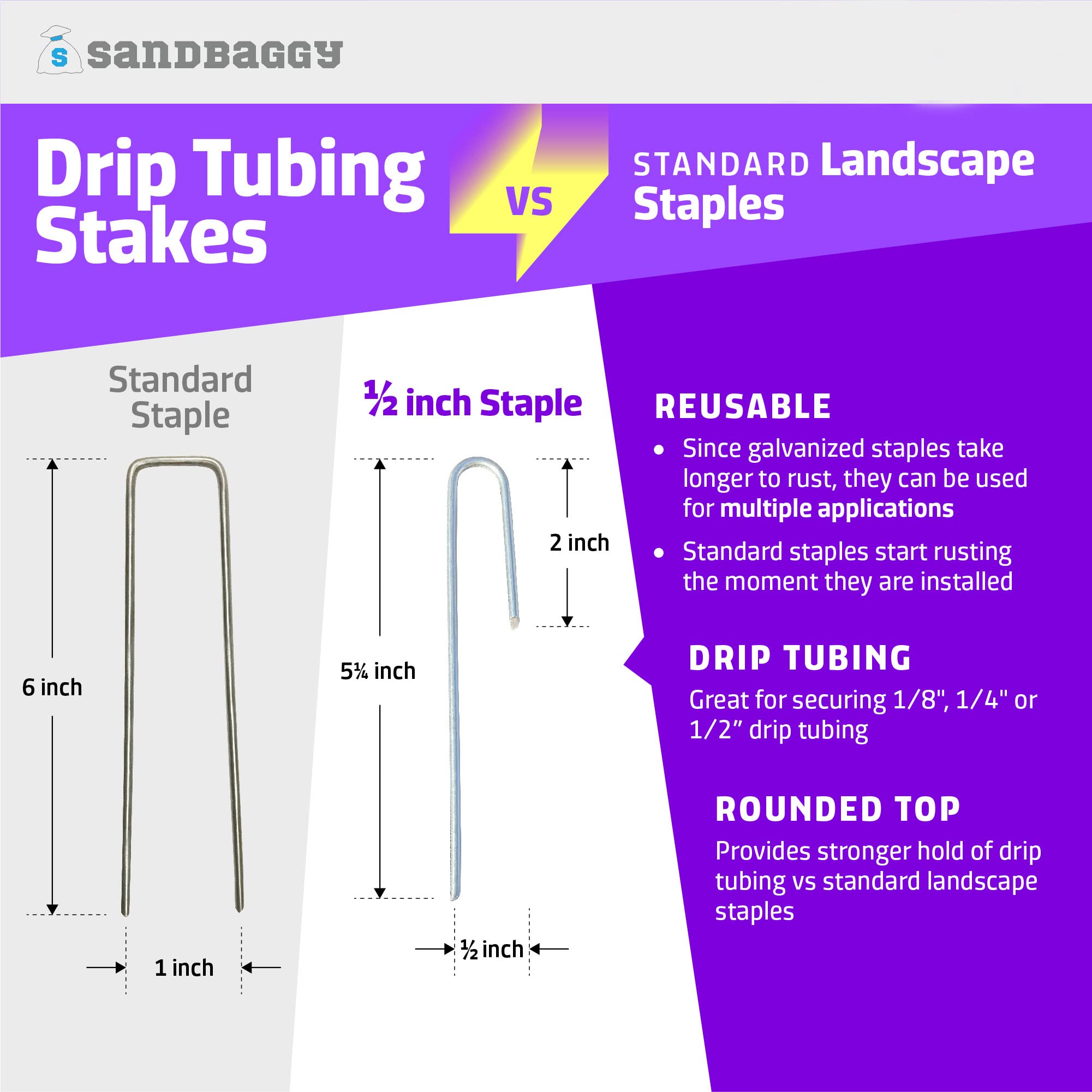 Sandbaggy side profile showing 5 inch stake length, stable soil anchoring benefit