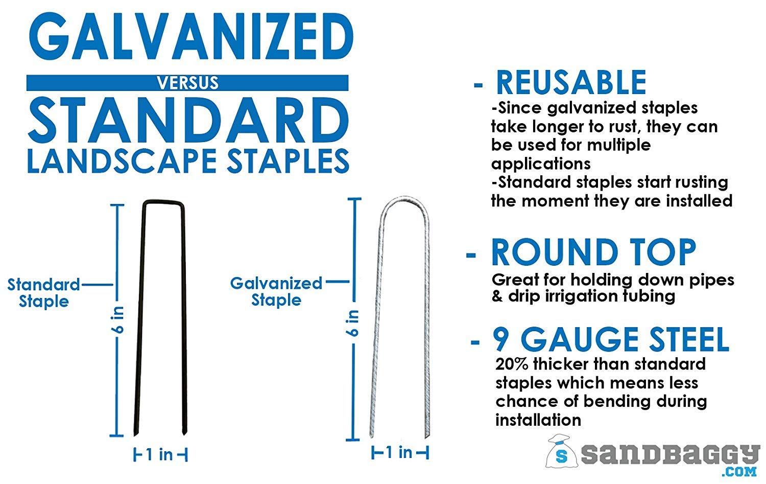 Sandbaggy staples next to ruler showing 6-inch size for correct fit