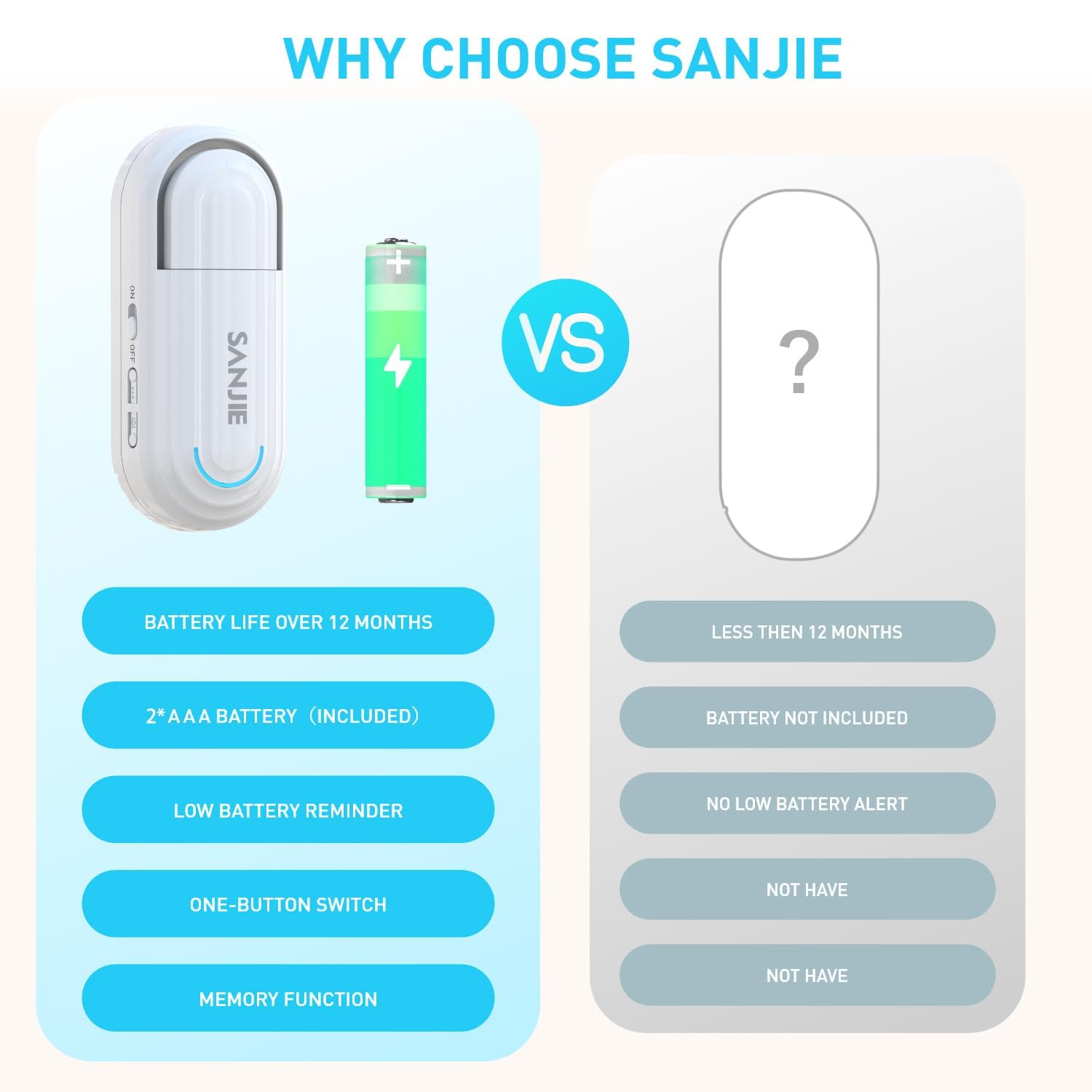 SanJie remote control in hand illustrating easy SOS activation and caregiver convenience