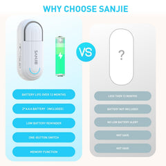 SanJie remote control in hand illustrating easy SOS activation and caregiver convenience