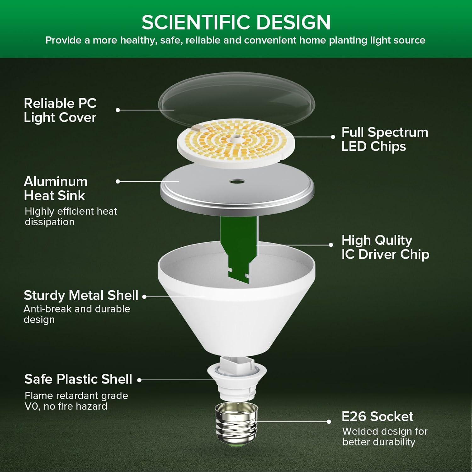 SANSI bulb with water splashes showing IP54 protection for humid indoor and sheltered outdoor use