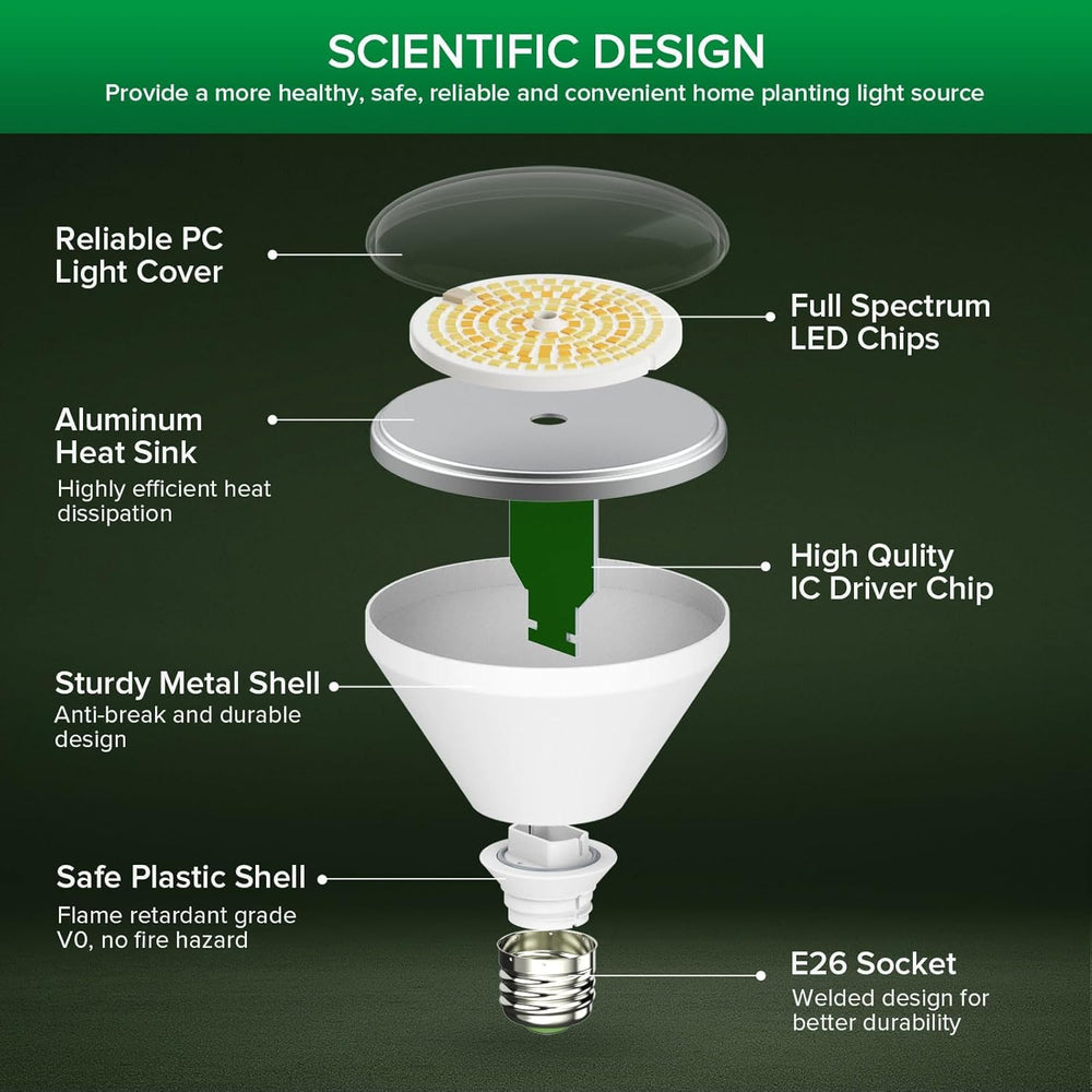 SANSI bulb with water splashes showing IP54 protection for humid indoor and sheltered outdoor use