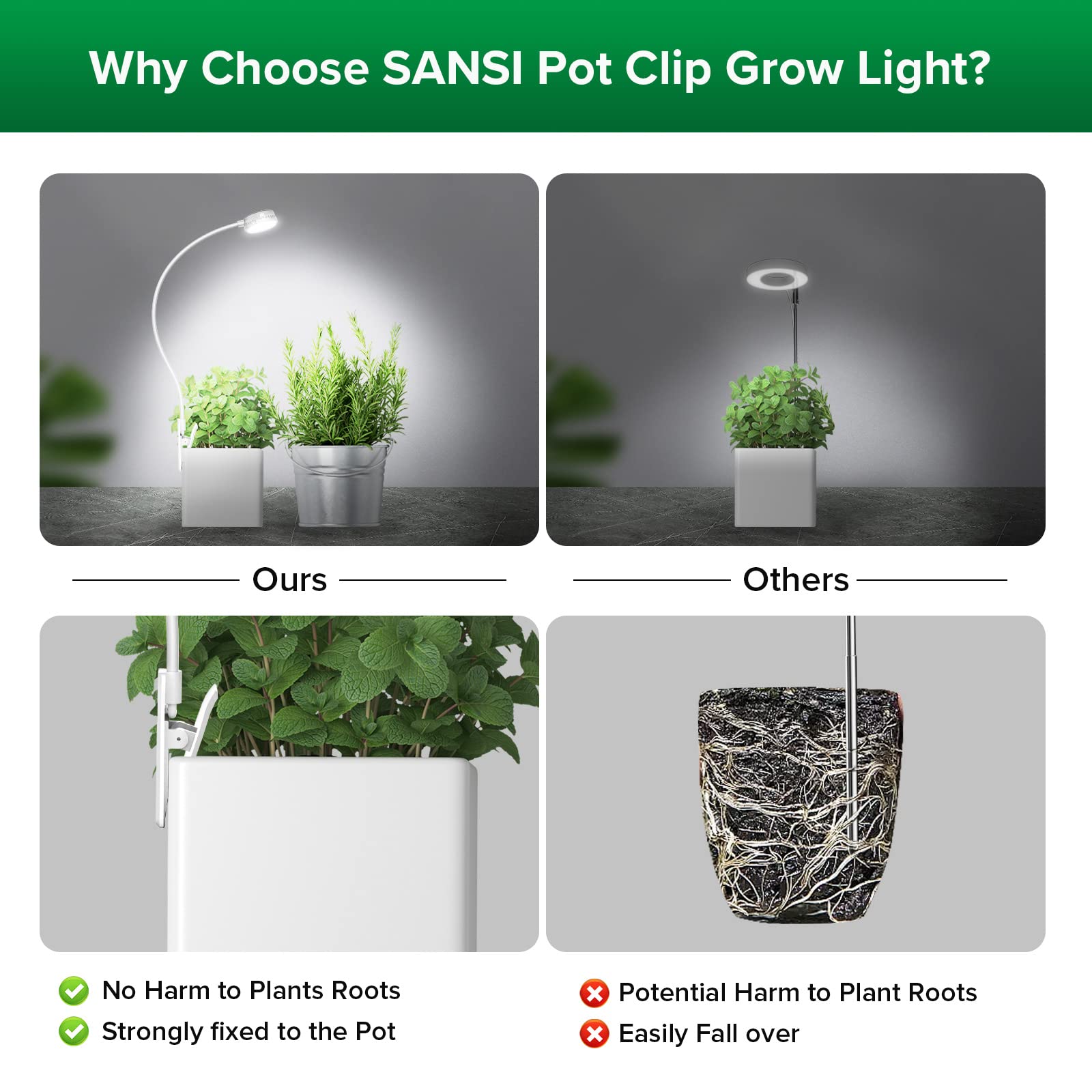 SANSI clamp detail demonstrating secure grip for pots and shelves