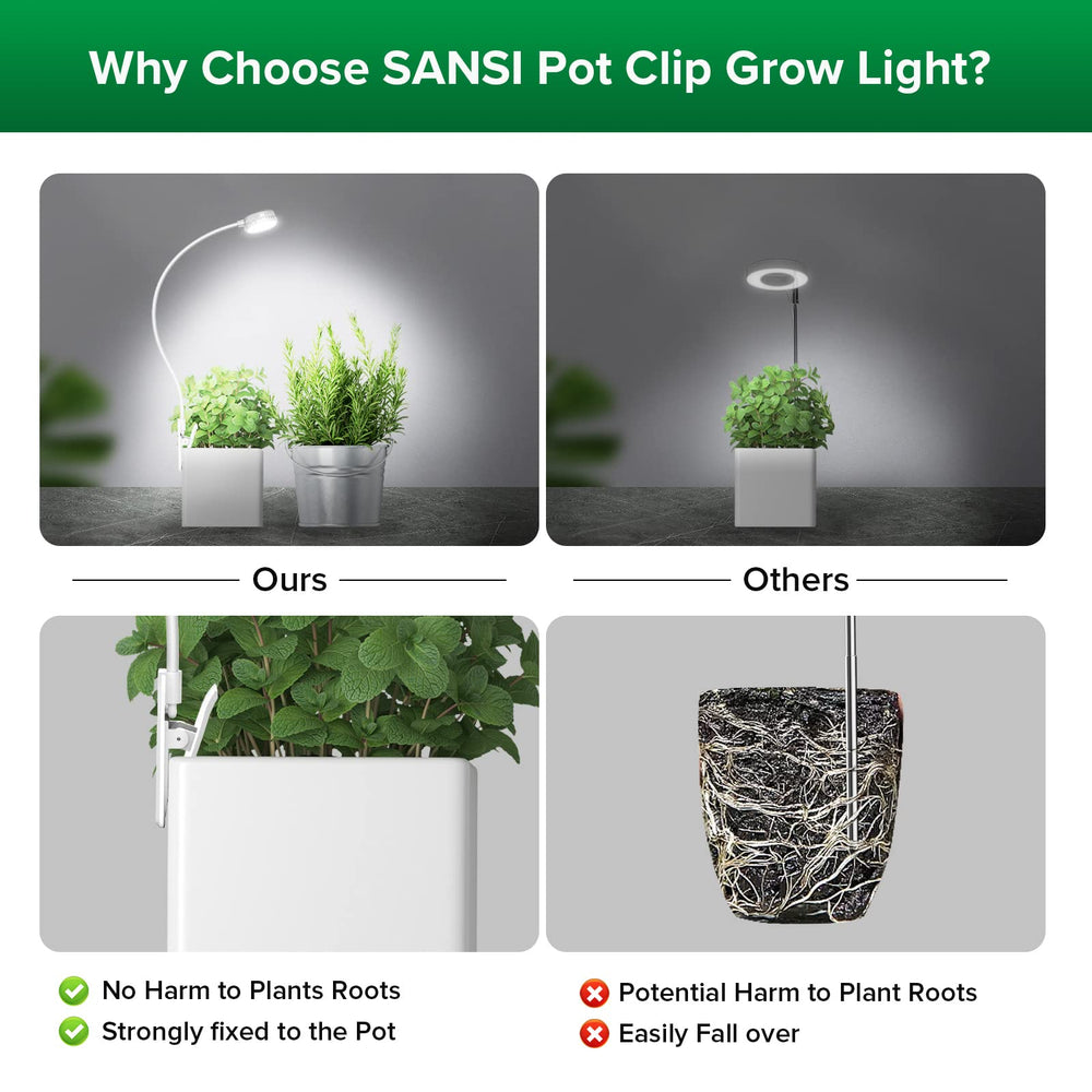 SANSI clamp detail demonstrating secure grip for pots and shelves