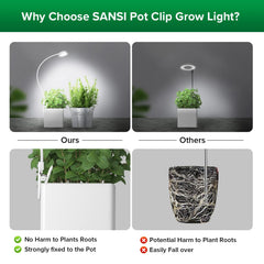 SANSI clamp detail demonstrating secure grip for pots and shelves