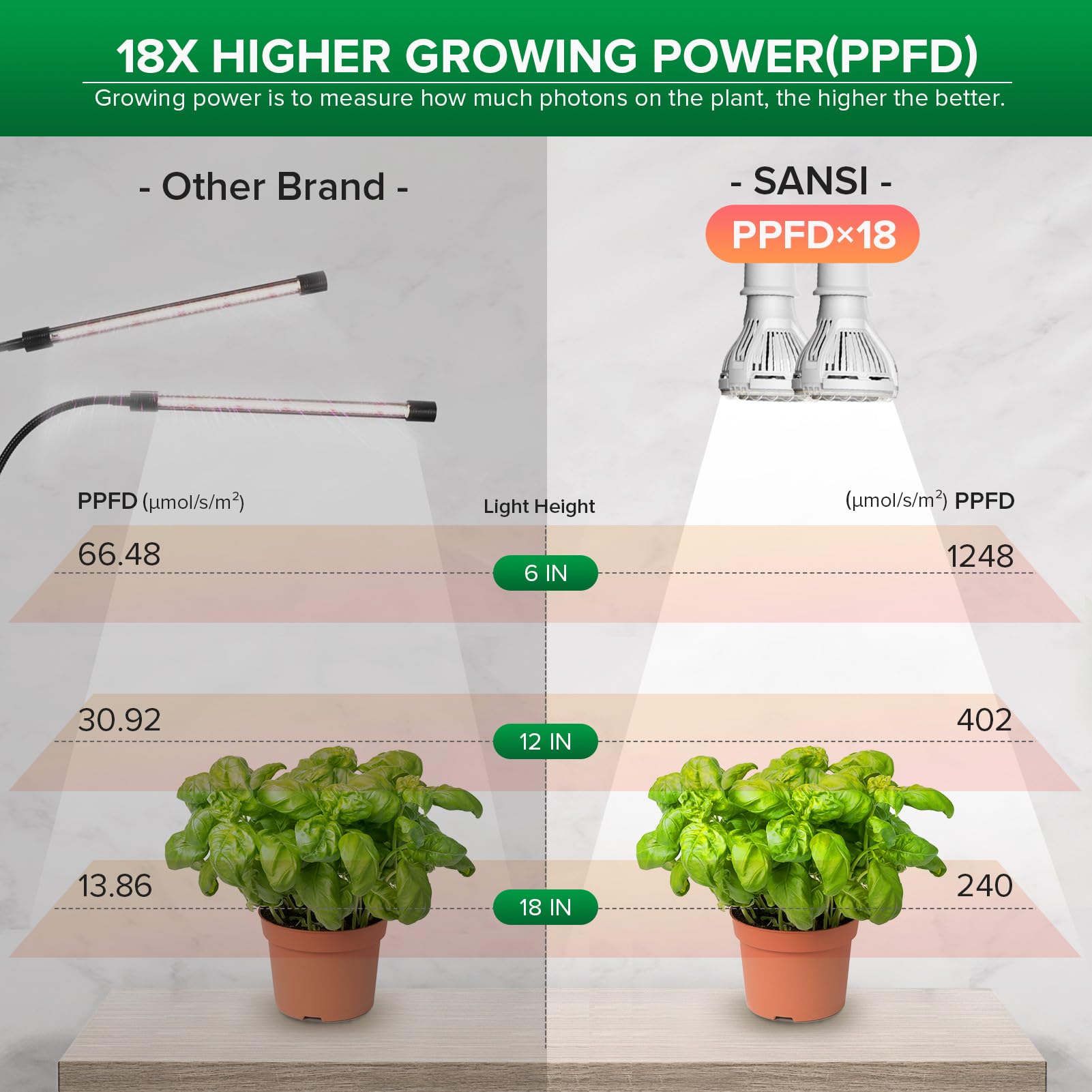 SANSI ceramic chip close-up highlighting thermal tech for more efficient light output