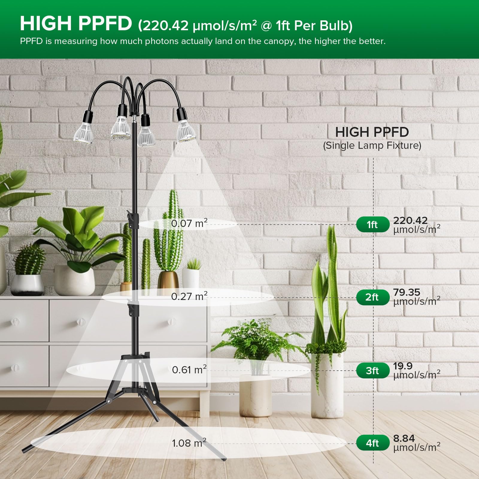 SANSI flexible gooseneck adjusted over plants demonstrating precise light placement