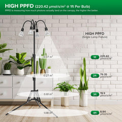 SANSI flexible gooseneck adjusted over plants demonstrating precise light placement
