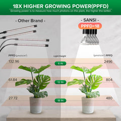 SANSI gooseneck flexed in use directing light to plant for targeted growth