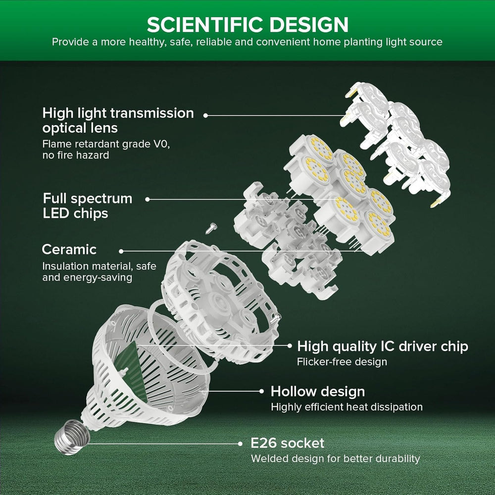SANSI ceramic heat sink detail highlighting improved thermal conduction and reliability