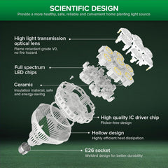 SANSI ceramic heat sink detail highlighting improved thermal conduction and reliability