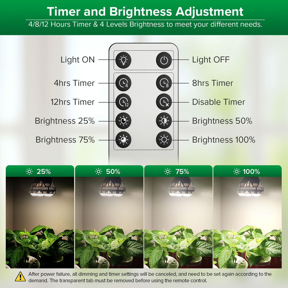 SANSI grow bulb side profile demonstrating streamlined design and efficient cooling