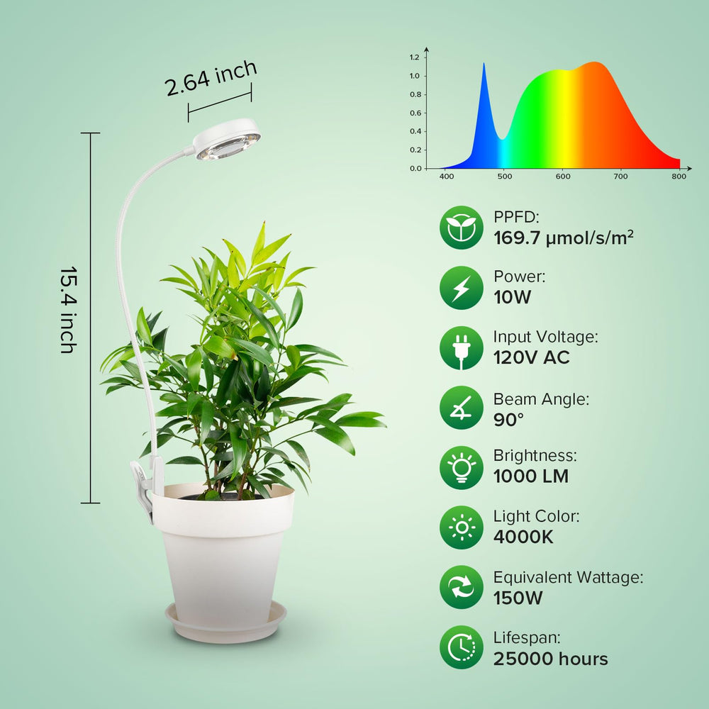 SANSI grow light close-up of LED head highlighting ceramic technology for efficient light