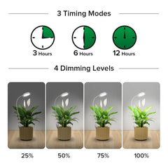 SANSI LED array close-up full-spectrum emission supporting healthy growth