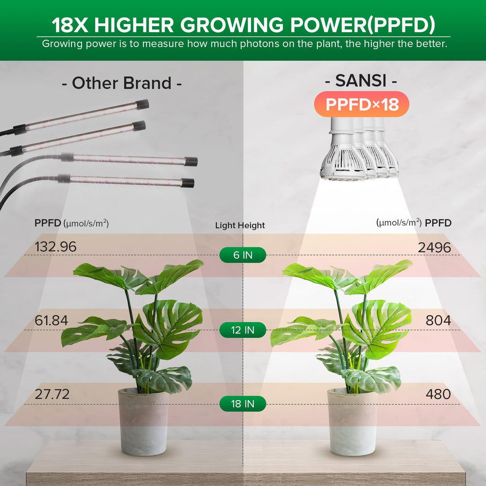 SANSI replaceable bulb detail highlighting easy swap and cost saving