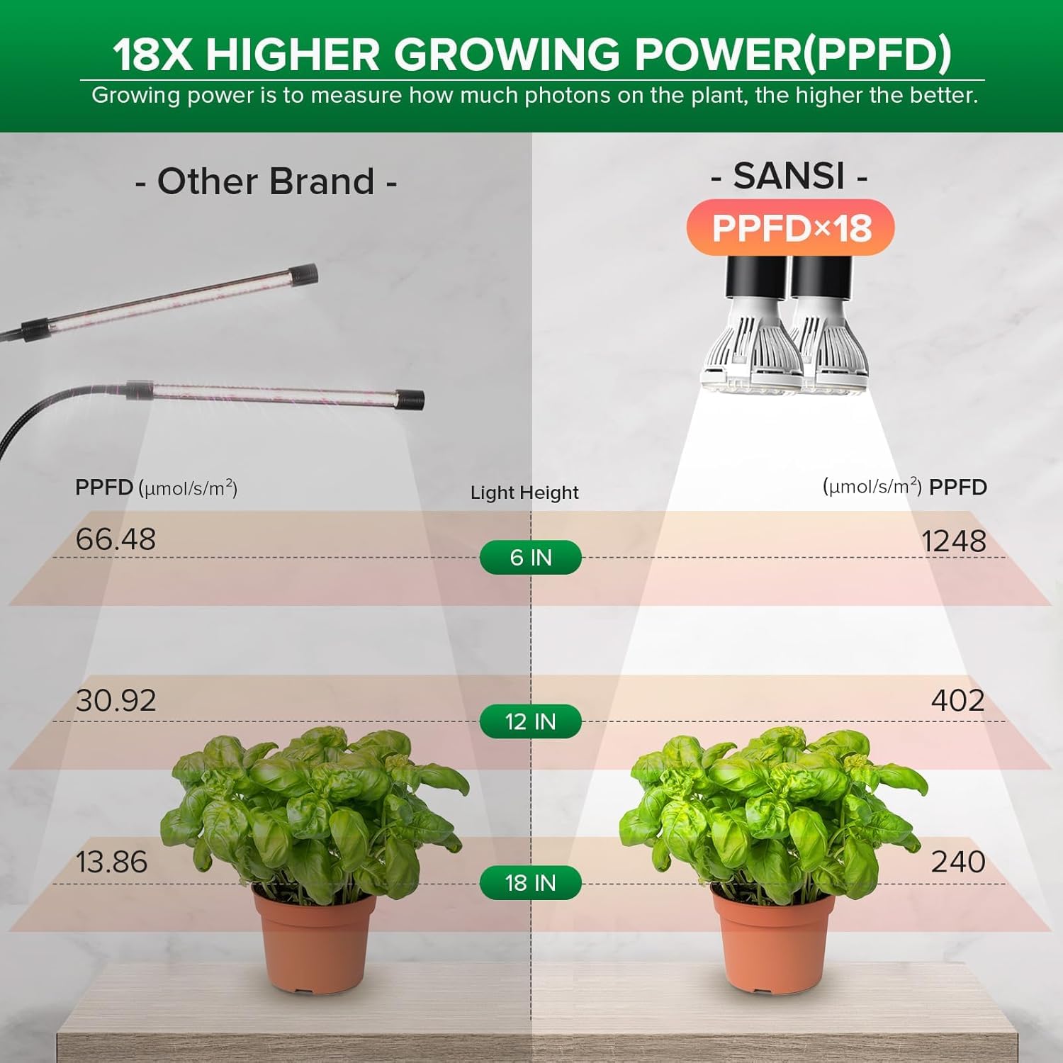 SANSI replaceable bulb detail highlighting easy swap and cost savings