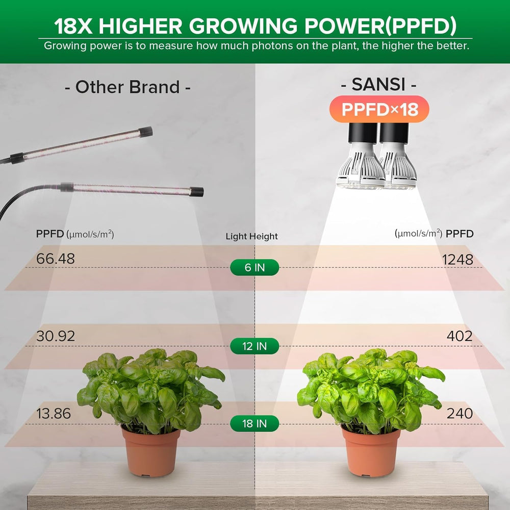 SANSI replaceable bulb detail highlighting easy swap and cost savings