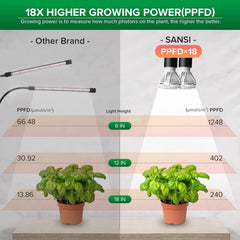 SANSI replaceable bulb detail highlighting easy swap and cost savings