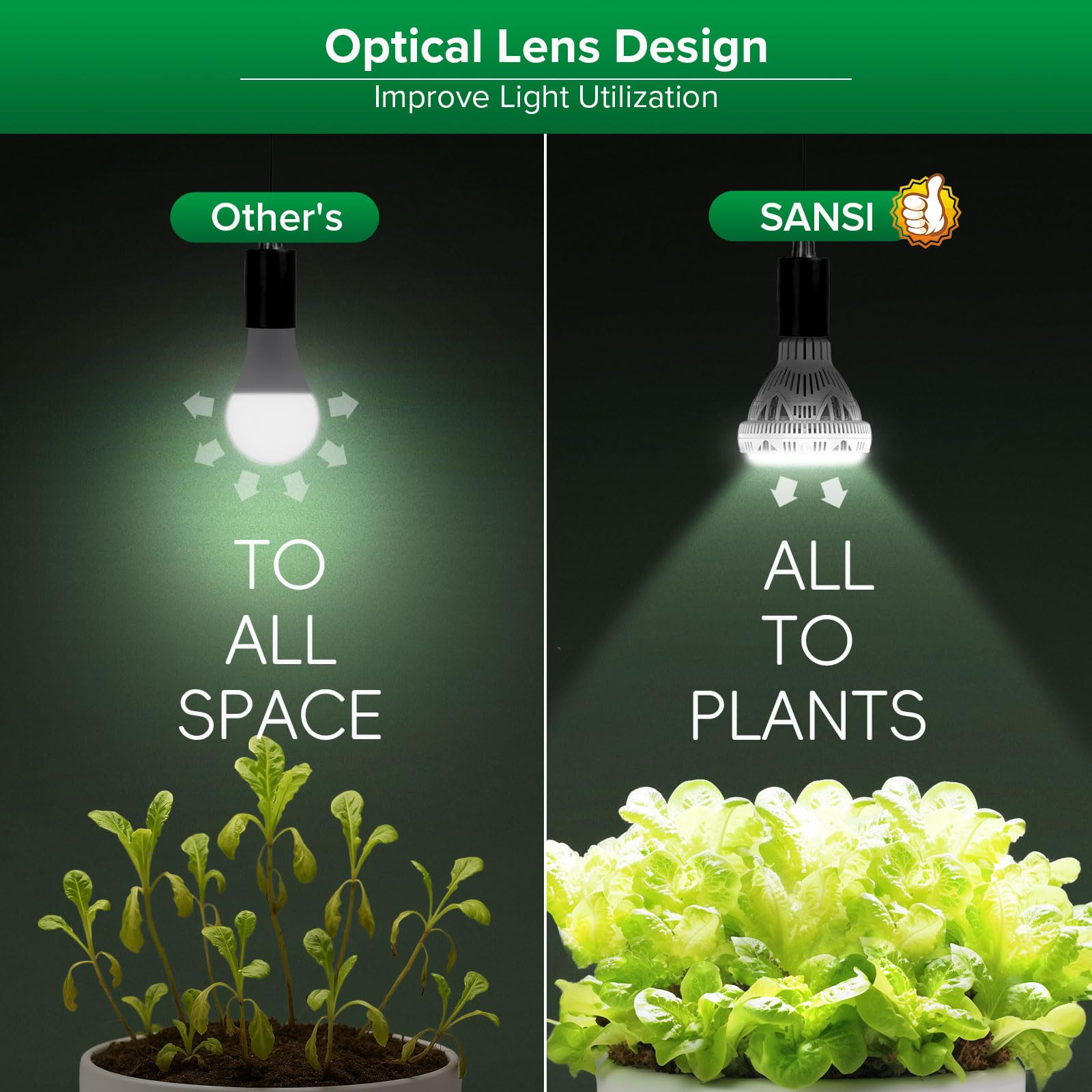 SANSI full-spectrum diagram label showing 400–780nm coverage benefit balanced light