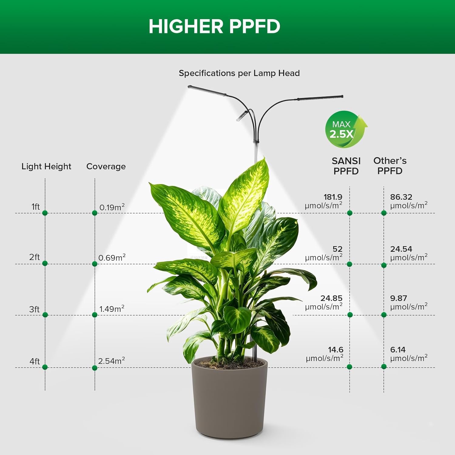 SANSI spectrum LED lens detail highlighting full-spectrum light for healthy foliage