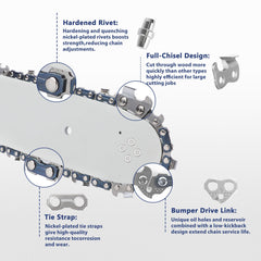 SawWorks rivet and link detail highlighting reinforced joints and durability