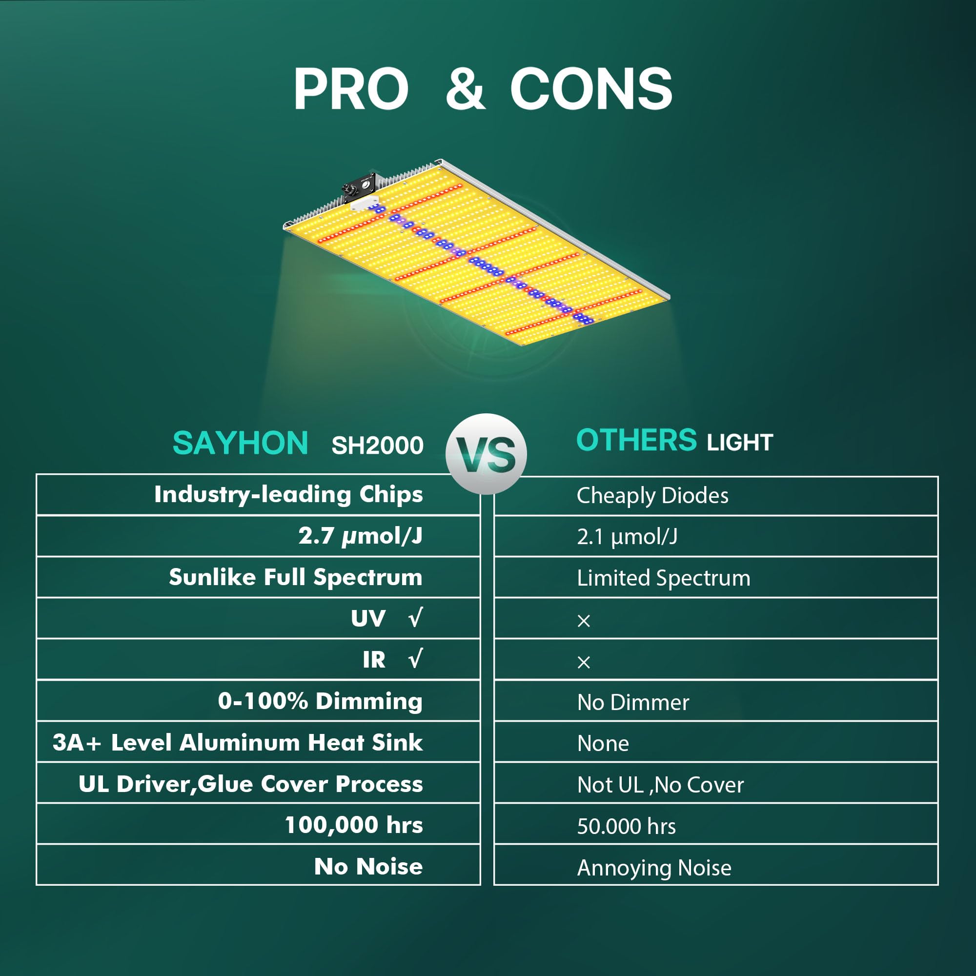 SAYHON SH2000 dimmer and switches close-up for precise intensity and UV/IR selection