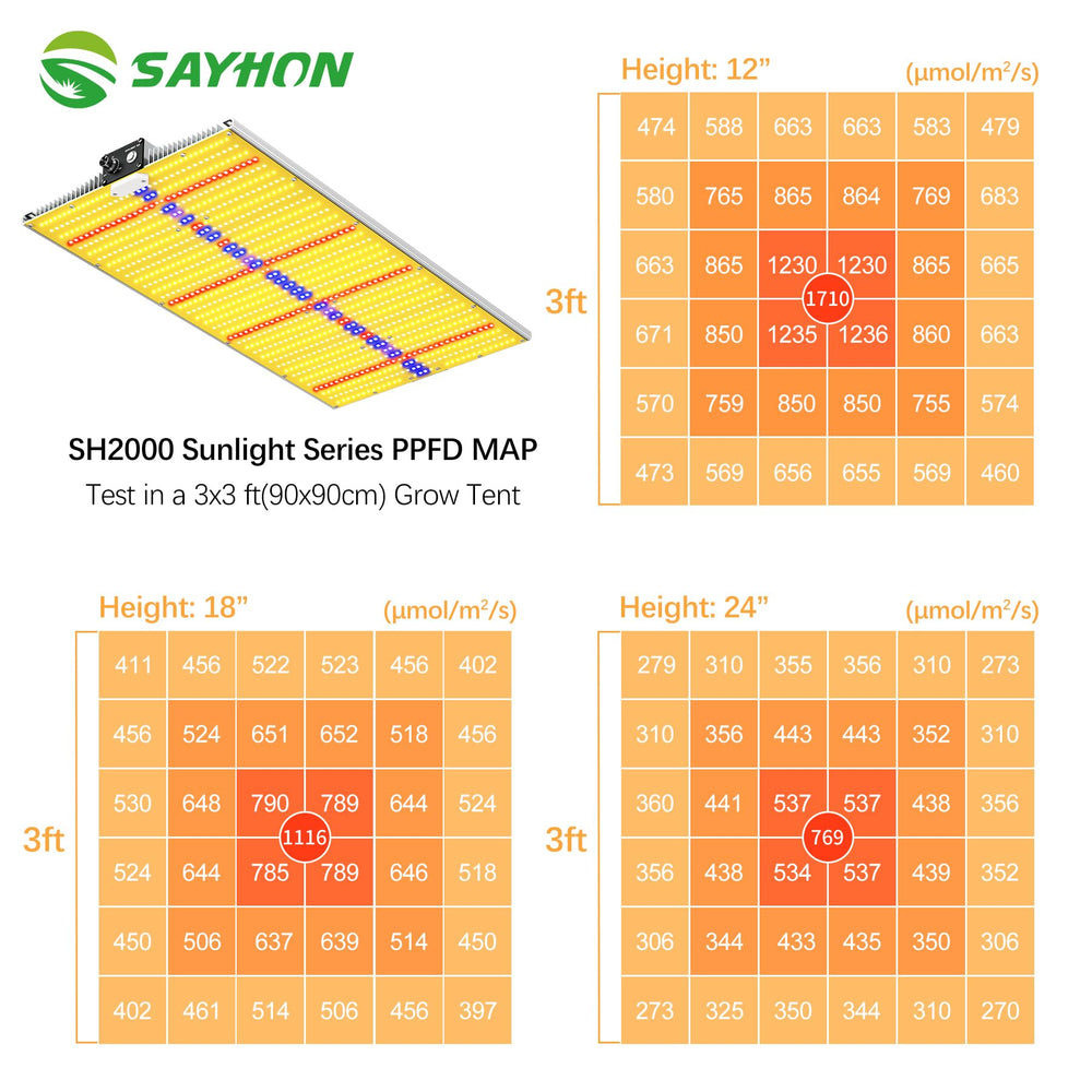 SAYHON SH2000 next to ruler for scale to visualize size and tent compatibility